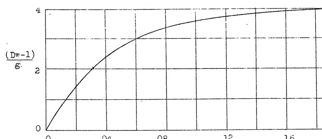 An illustration from Accelerations in Landing with a Tricycle-Type Landing Gear, 1937, leaf 17