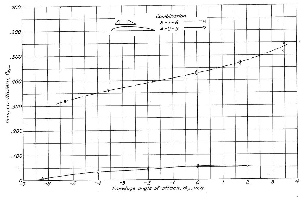 An illustration from An Investigation of the Drag of Windshields in the 8-Foot High-Speed Wind Tunnel, 1939, leaf 24