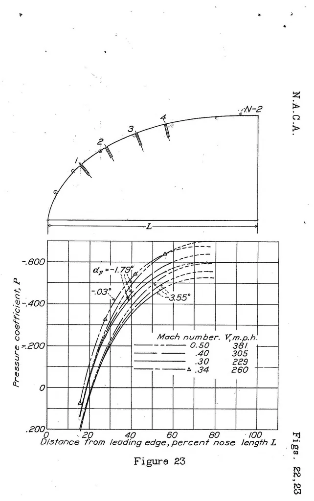 An illustration from An Investigation of the Drag of Windshields in the 8-Foot High-Speed Wind Tunnel, 1939, leaf 27