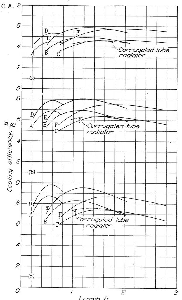 An illustration from Radiator Design and Installation, 1939, leaf 72
