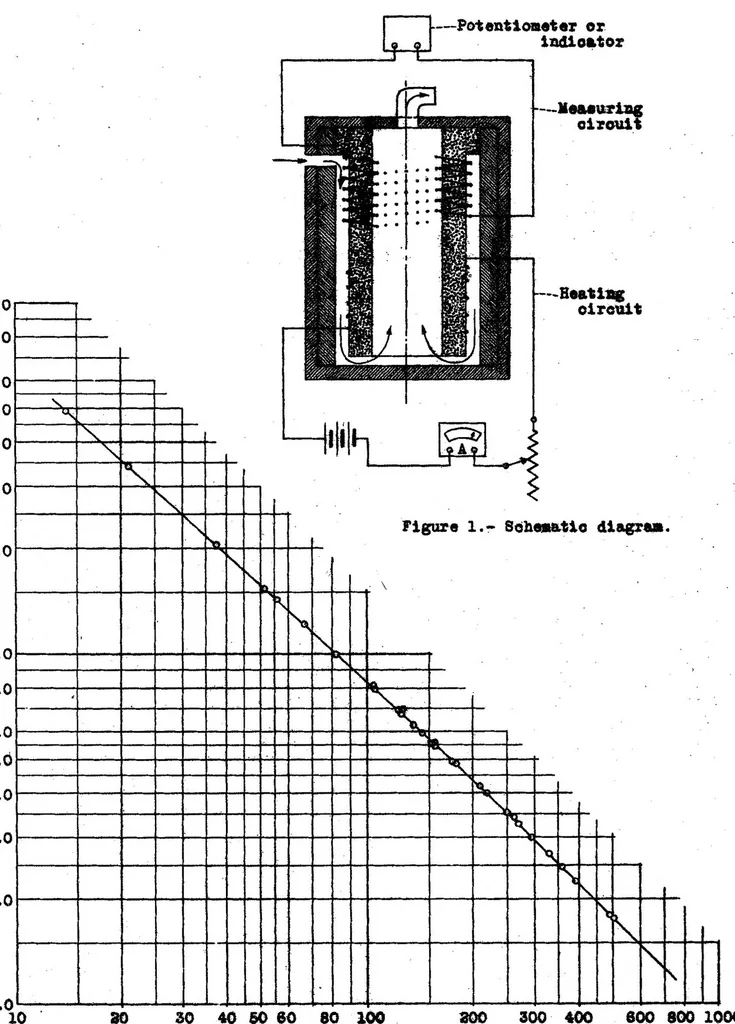 An illustration from An Electrical-Type Indicating Fuel Flowmeter, 1939, leaf 8