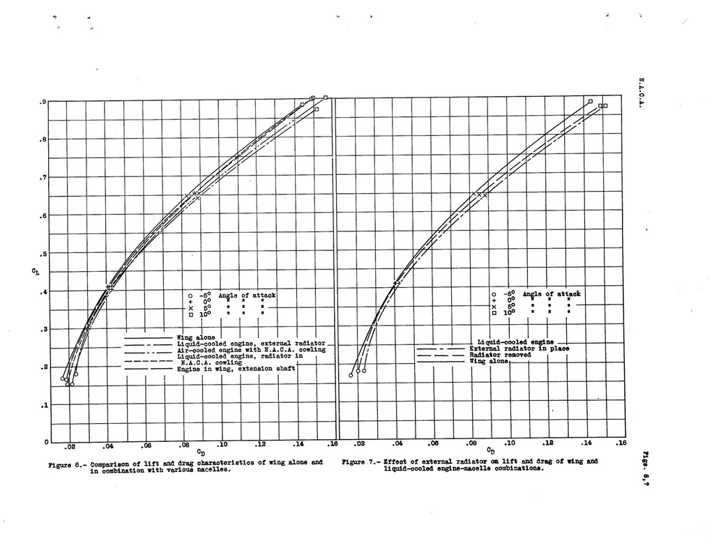 An illustration from Wing-Nacelle-Propeller Tests - Comparative Tests of Liquid-Cooled and Air-Cooled Engine Nacelles, 1934, leaf 16