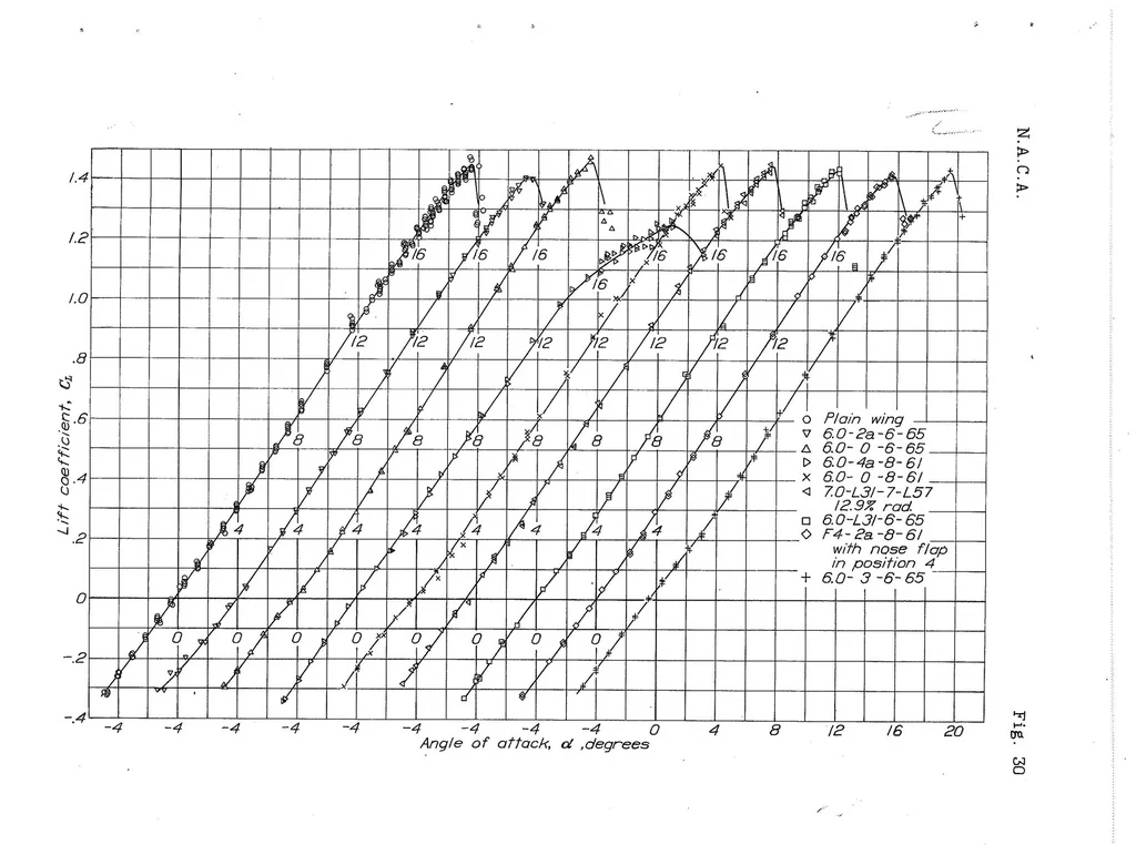 An illustration from Full-Scale Wind-Tunnel Investigation of Wing Cooling Ducts, Special Report, 1938, leaf 62