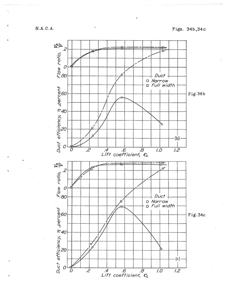 An illustration from Full-Scale Wind-Tunnel Investigation of Wing Cooling Ducts, Special Report, 1938, leaf 67