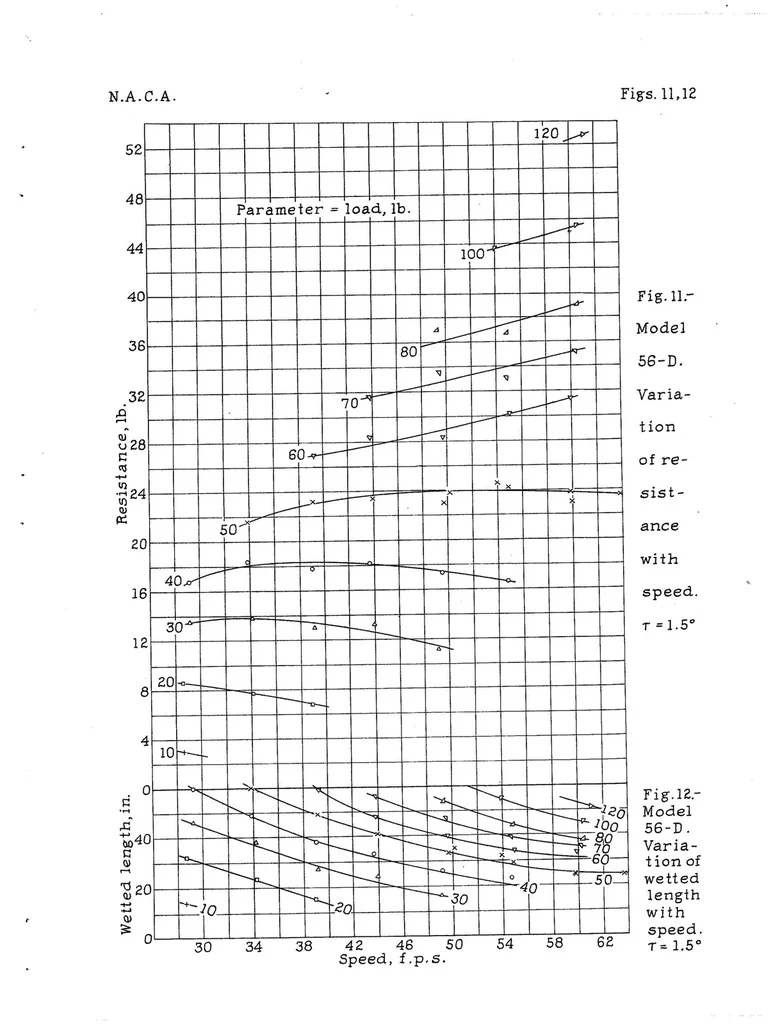 An illustration from The Relative Hydrodynamic Resistance of Various Types of Rivet Heads from Tests of Planning Surfaces, Special Report, 1935, leaf 12