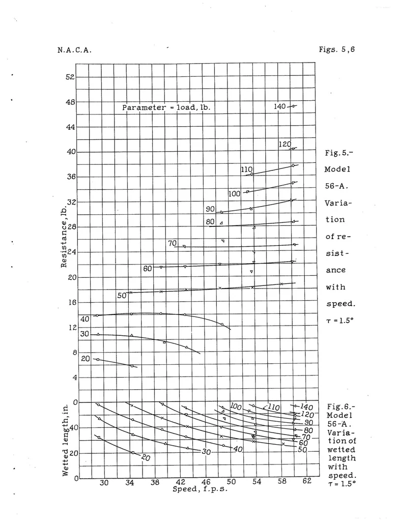 An illustration from The Relative Hydrodynamic Resistance of Various Types of Rivet Heads from Tests of Planning Surfaces, Special Report, 1935, leaf 9