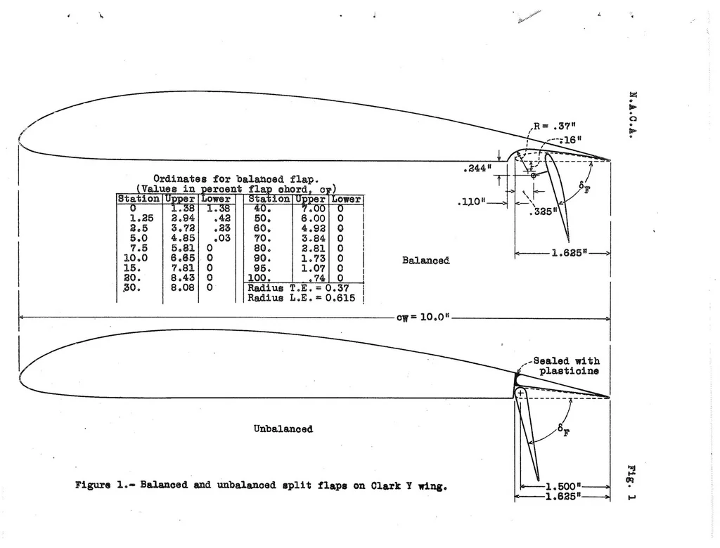 An illustration from Preliminary Wind-Tunnel and Flight Tests of a Balanced Split Flap, Special Report, 1934, leaf 6