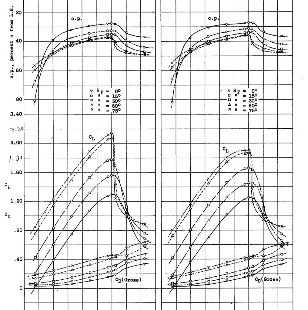 An illustration from Preliminary Wind-Tunnel and Flight Tests of a Balanced Split Flap, Special Report, 1934, leaf 7