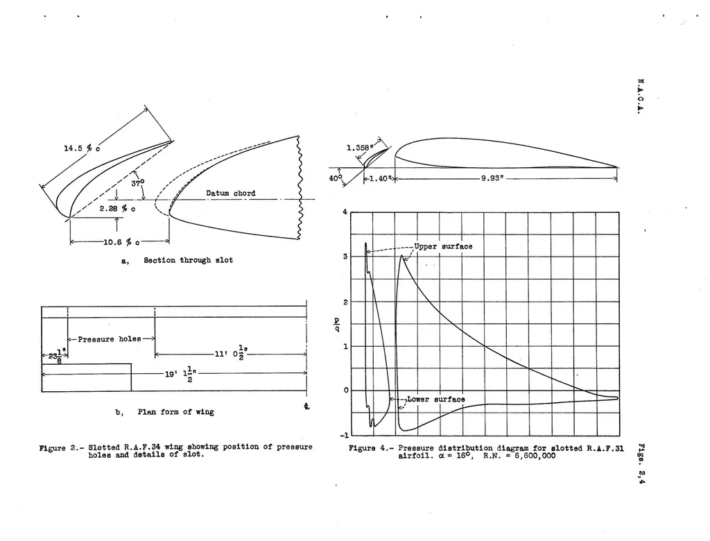An illustration from Resume of Present Data on Load Distribution on Slots and Flaps, Special Report, 1934, leaf 8