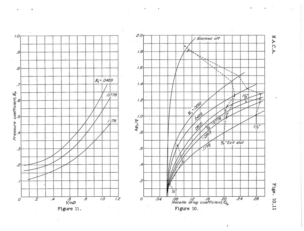 An illustration from Preliminary Model Tests of a Wing-Duct Cooling System for Radial Engines, Special Report, 1939, leaf 30
