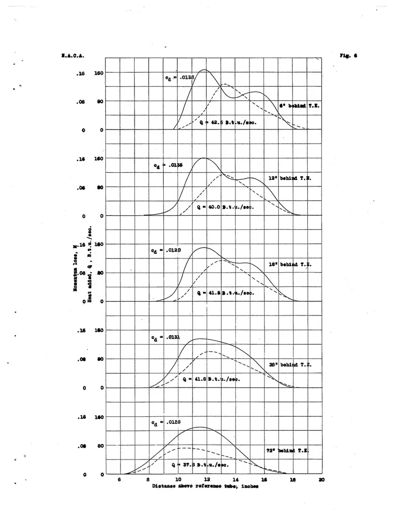 An illustration from Experiments on the Recovery of Waste Heat in Cooling Ducts, Special Report, 1939, leaf 20