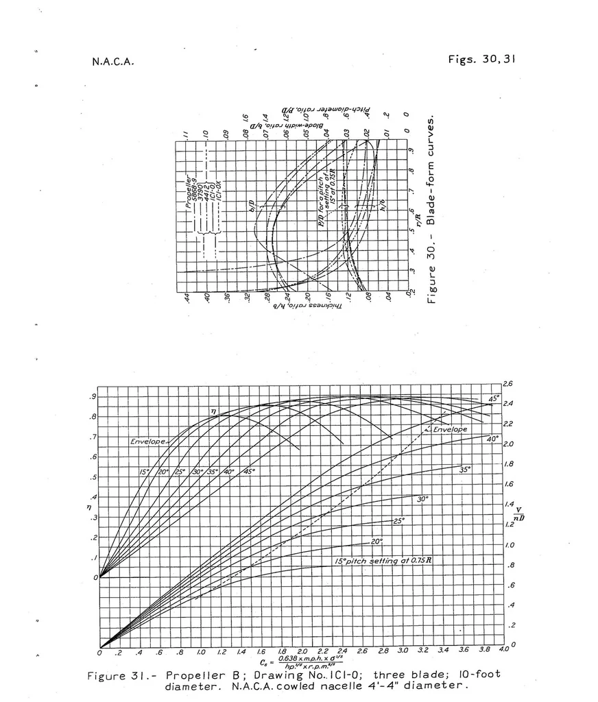 An illustration from Relative Efficiencies and Design Charts for Various Engine-Propeller Combinations, Special Report, 1936, leaf 57