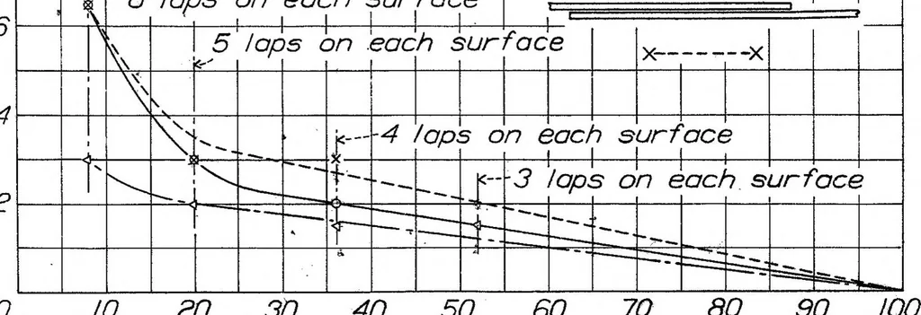 An illustration from The Effect of Surface Irregularities on Wing Drag. II - Lap Joints. 2; Lap Joints, 1938, leaf 11