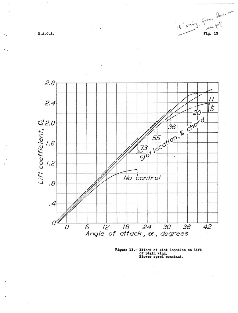 An illustration from Large-Scale Boundary-Layer Control Tests on Two Wings in the NACA 20-Foot Wind Tunnel, Special Report, 1935, leaf 23