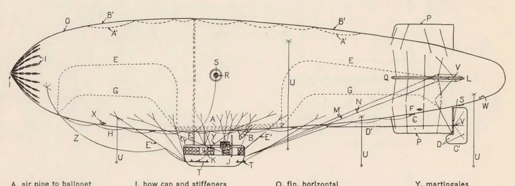 An illustration from Nomenclature for Aeronautics, 1939, leaf 34