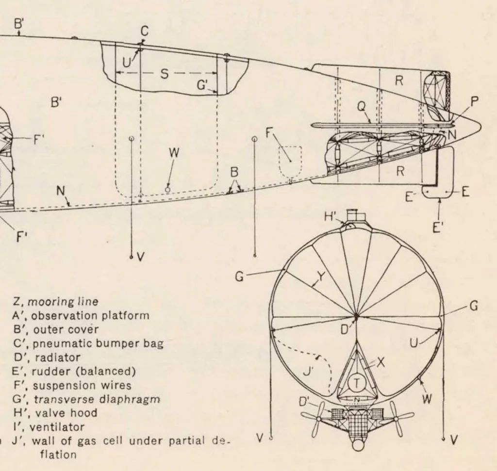 An illustration from Nomenclature for Aeronautics, 1939, leaf 34