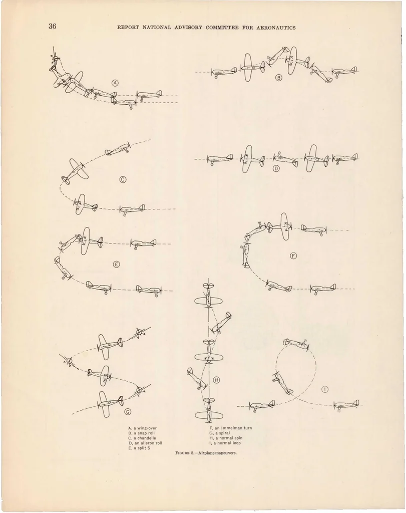 An illustration from Nomenclature for Aeronautics, 1939, leaf 37