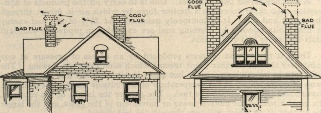 An illustration from National boilers, radiators, and specialties: catalog no. 26, 1920, leaf 105