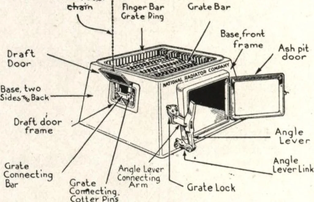 An illustration from National boilers, radiators, and specialties: catalog no. 26, 1920, leaf 93
