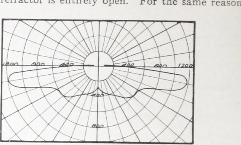 An illustration from Novalux street lighting units (pendent and bracket types) for Mazda series lamps., 1919, leaf 11