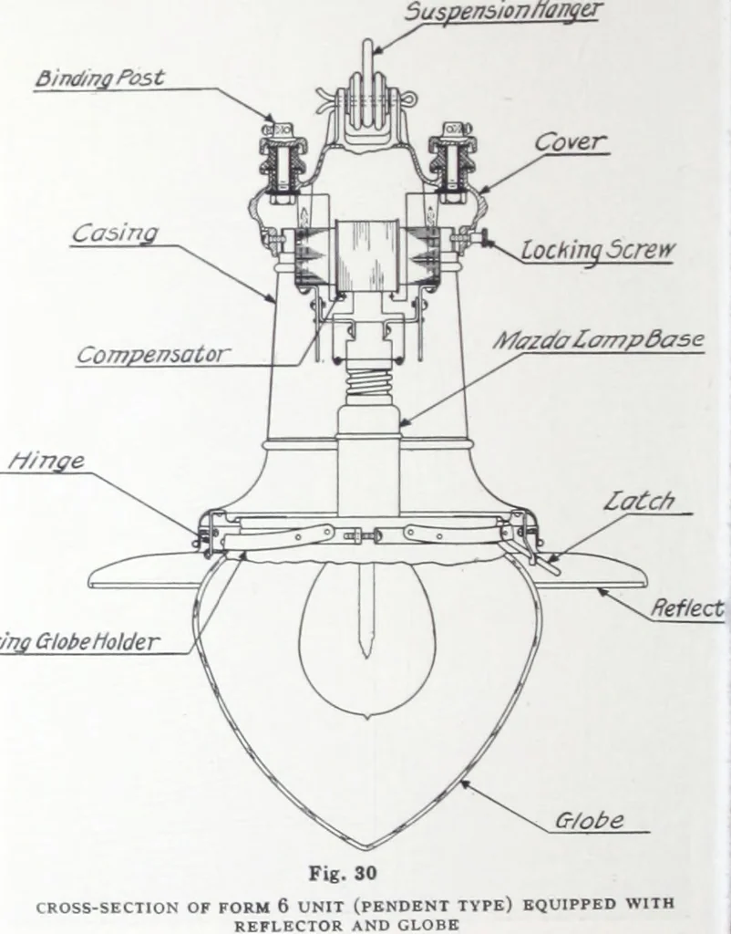An illustration from Novalux street lighting units (pendent and bracket types) for Mazda series lamps., 1919, leaf 41