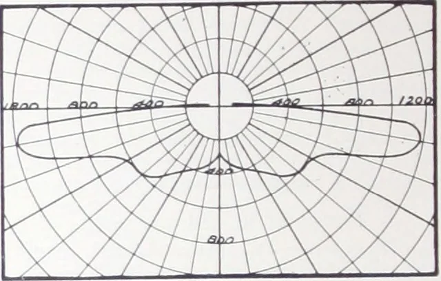 An illustration from Novalux street lighting units (pendent and bracket types) for Mazda series lamps, 1920, leaf 11