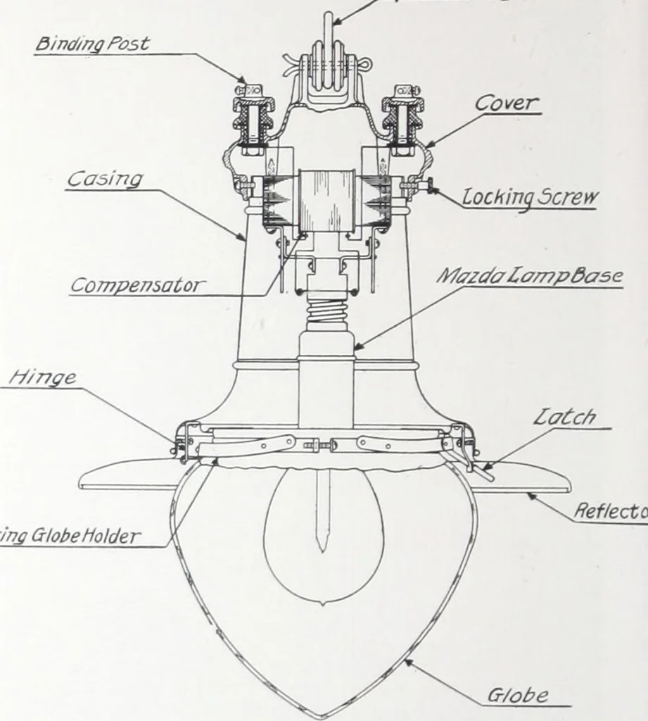 An illustration from Novalux street lighting units (pendent and bracket types) for Mazda series lamps, 1920, leaf 41