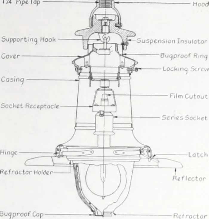 An illustration from Novalux street lighting units (pendent and bracket types) for Mazda series lamps, 1920, leaf 42