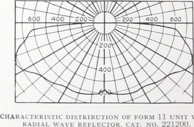 An illustration from Novalux street lighting units (pendent and bracket types) for Mazda series lamps, 1920, leaf 63
