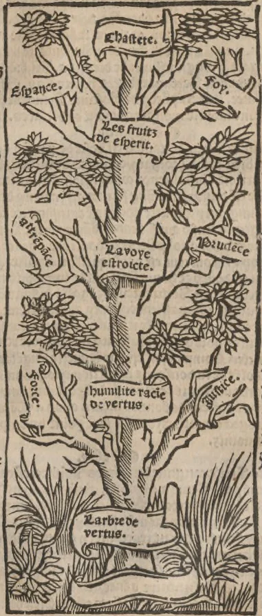 An illustration from [Calendrier des bergers :] Kalendrier et compost des bergiers, 1506, leaf 100