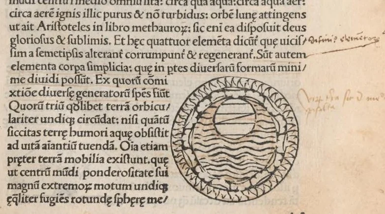 An illustration from Sphaera mundi / Theoricae novae planetarum / Disputationes contra Cremonensia in planetarum theoricas deliramenta praefatio, leaf 10