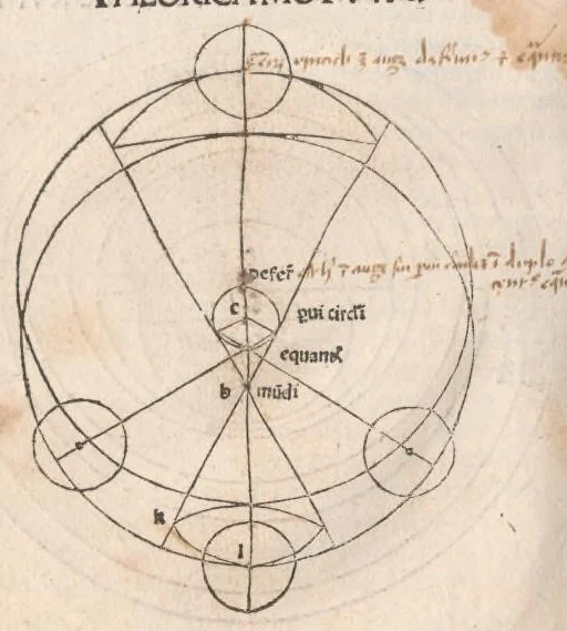 An illustration from Sphaera mundi / Theoricae novae planetarum / Disputationes contra Cremonensia in planetarum theoricas deliramenta praefatio, leaf 77