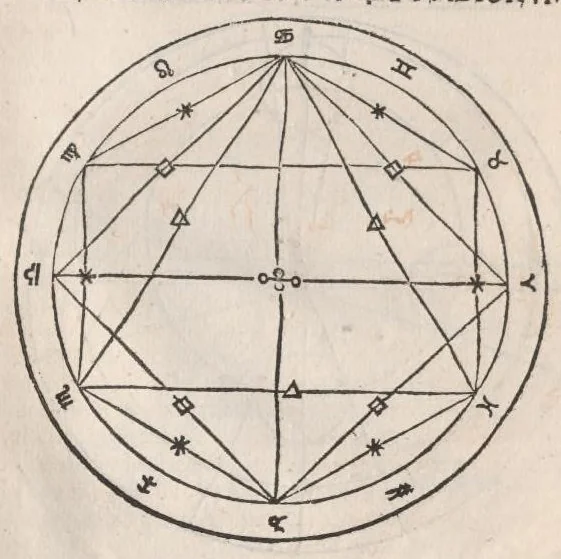 An illustration from Sphaera mundi / Theoricae novae planetarum / Disputationes contra Cremonensia in planetarum theoricas deliramenta praefatio, leaf 84