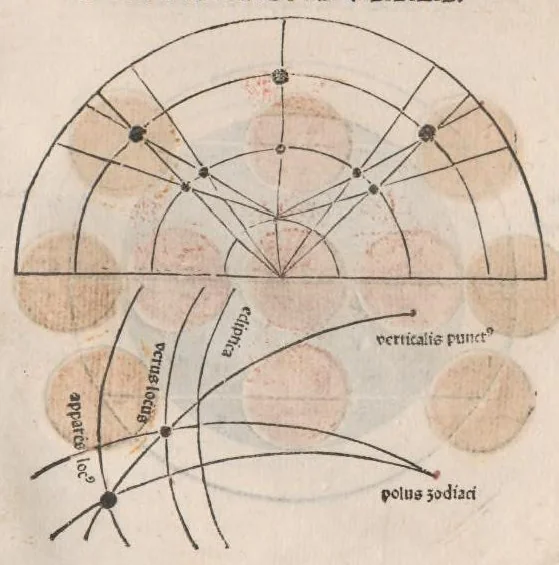 An illustration from Sphaera mundi / Theoricae novae planetarum / Disputationes contra Cremonensia in planetarum theoricas deliramenta praefatio, leaf 86
