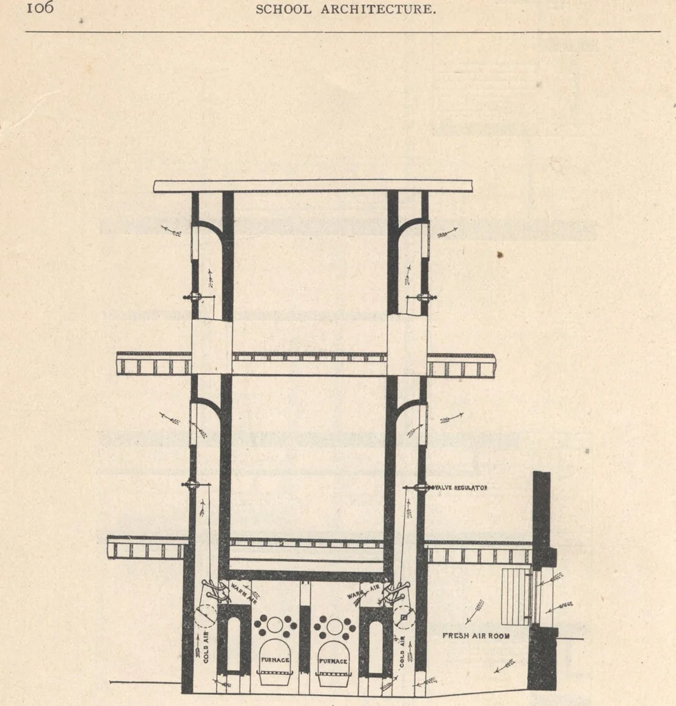 An illustration from Architecture ventilation and furnishing of school houses, 1892, leaf 107
