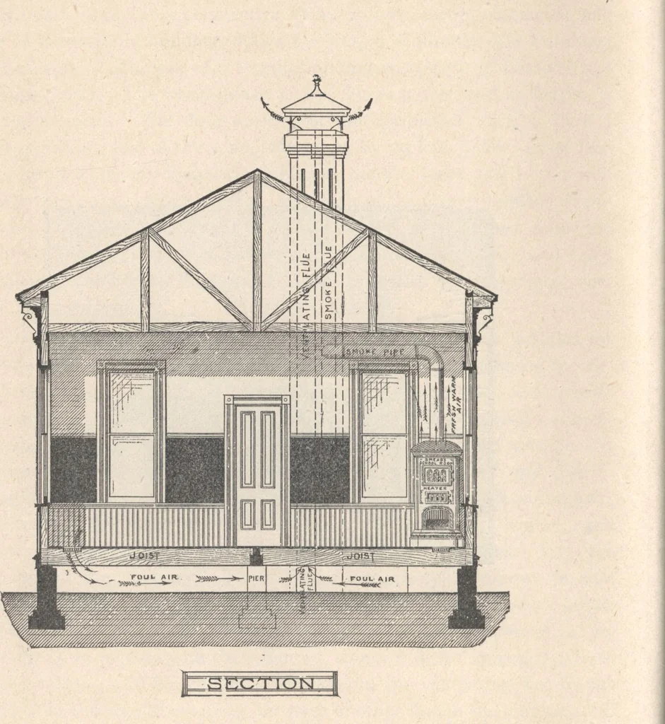 An illustration from Architecture ventilation and furnishing of school houses, 1892, leaf 35