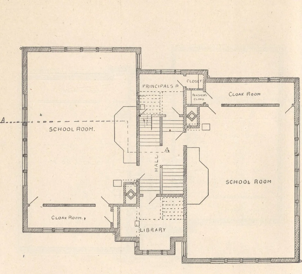 An illustration from Architecture ventilation and furnishing of school houses, 1892, leaf 55