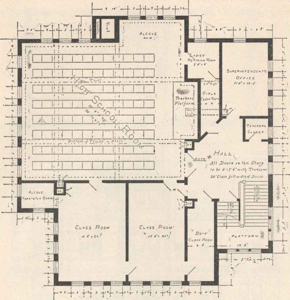 An illustration from Architecture ventilation and furnishing of school houses, 1892, leaf 68