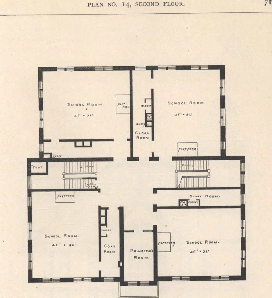An illustration from Architecture ventilation and furnishing of school houses, 1892, leaf 72
