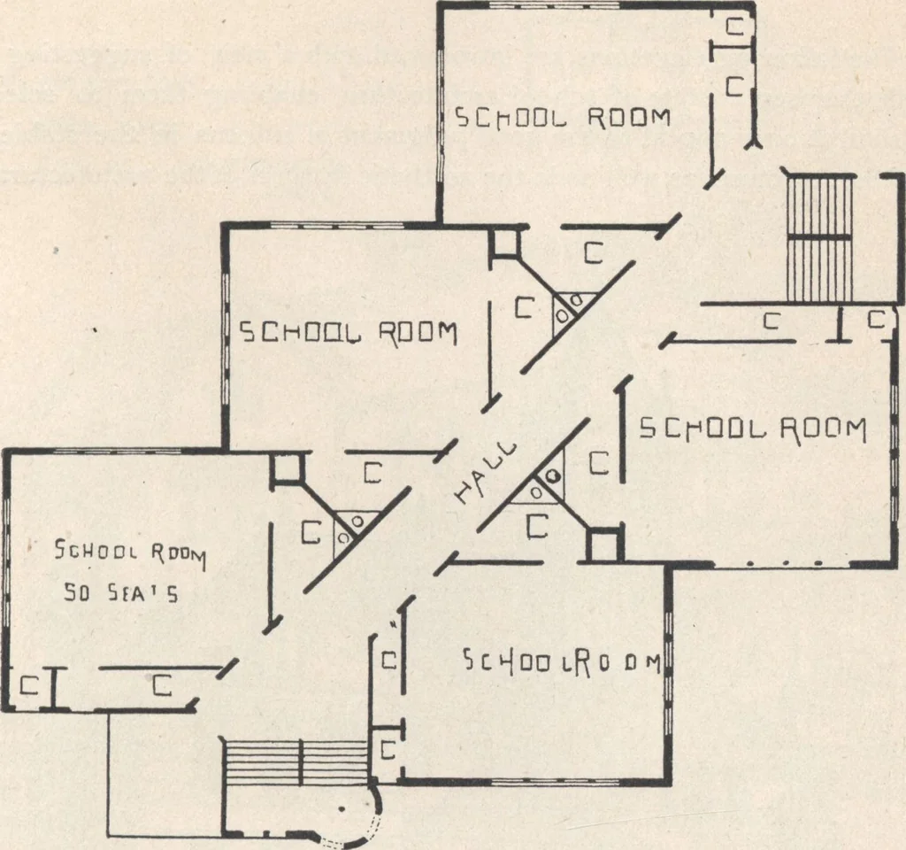 An illustration from Architecture ventilation and furnishing of school houses, 1892, leaf 96