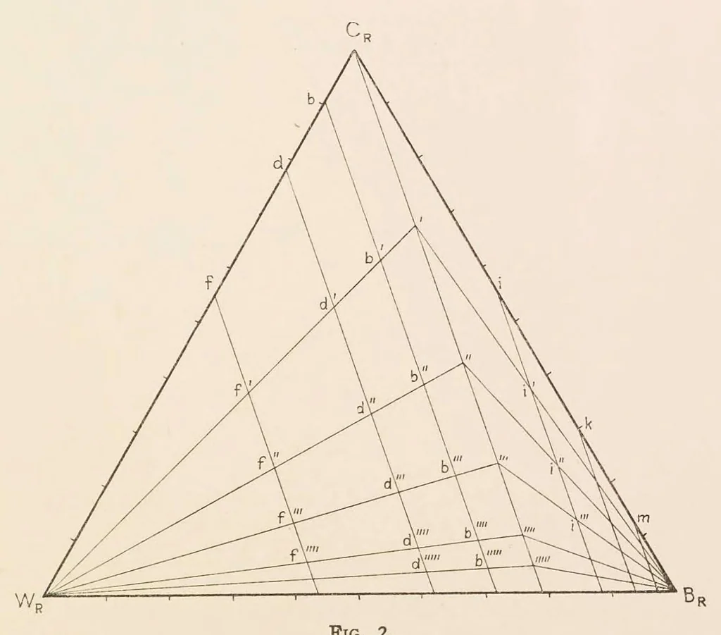 An illustration from Optical properties and theory of color of pigments and paints, 1917, leaf 32
