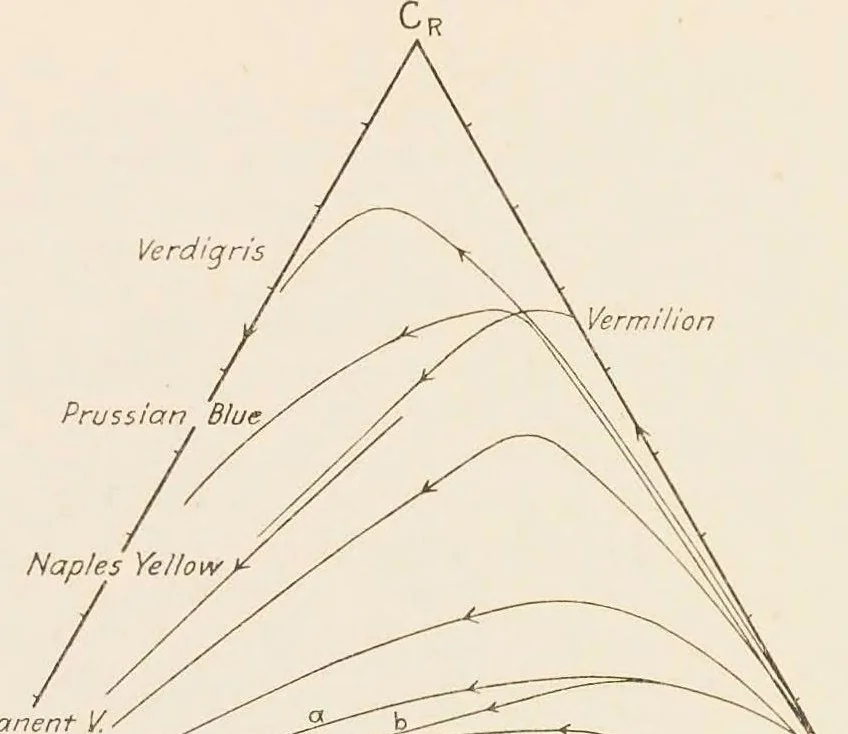 An illustration from Optical properties and theory of color of pigments and paints, 1917, leaf 33