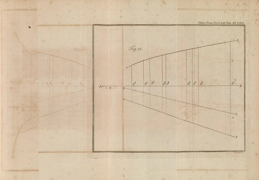 An illustration from Philosophical transactions of the Royal Society of London, 1666, leaf 433