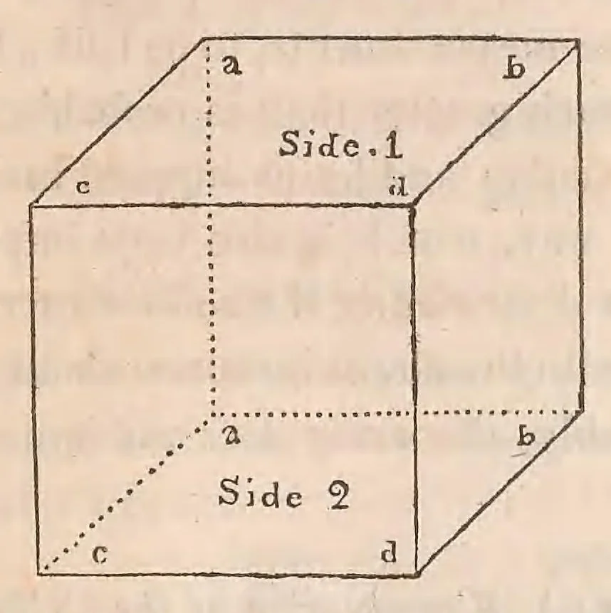 An illustration from Philosophical transactions of the Royal Society of London, 1666, leaf 177
