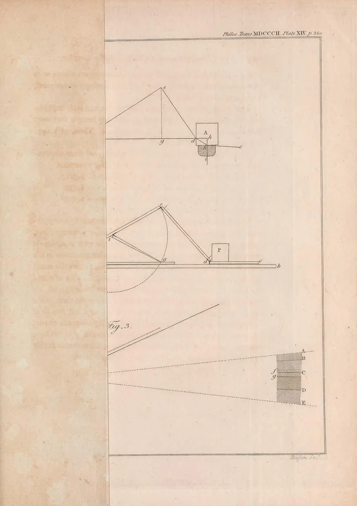 An illustration from Philosophical transactions of the Royal Society of London, 1666, leaf 485