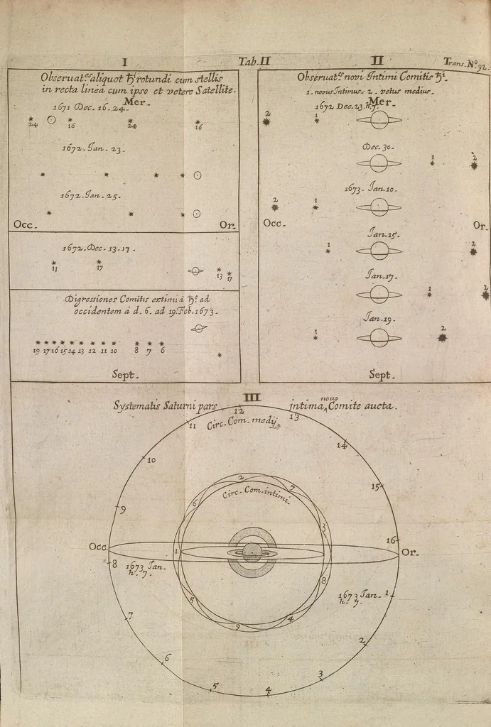 An illustration from Philosophical transactions of the Royal Society of London, 1666, leaf 310