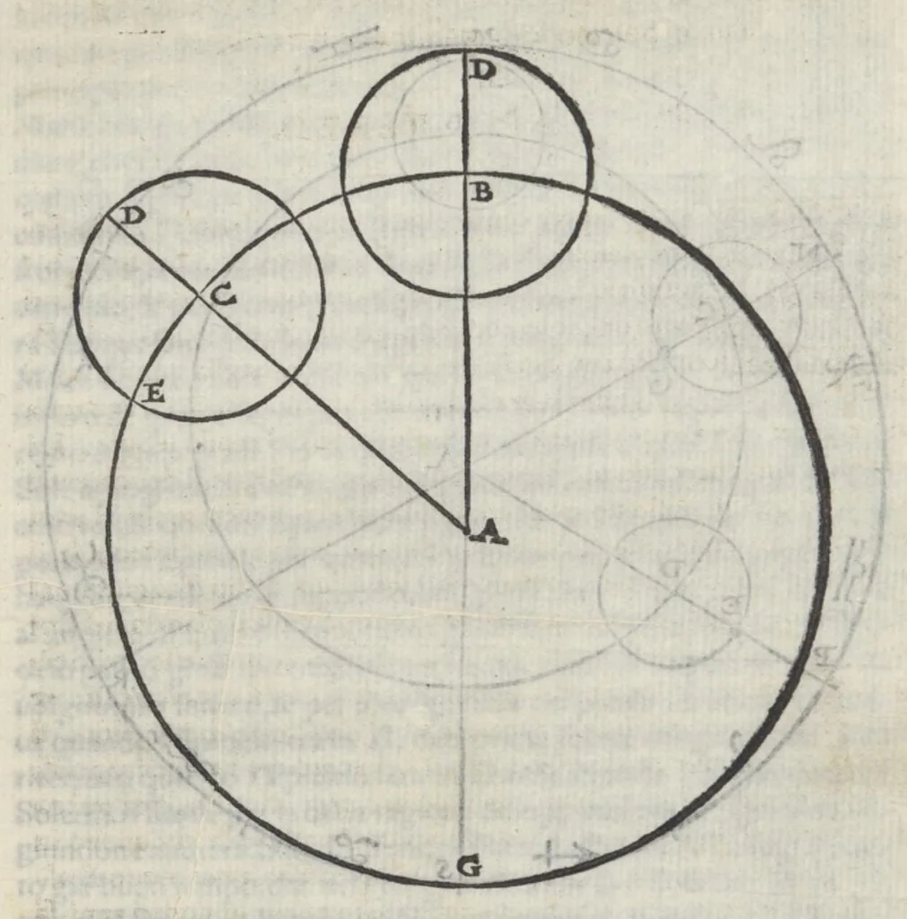 An illustration from La prima parte dele theoriche o' vero speculationi dei pianeti, di m. Alessandro Piccolomini, 1558, leaf 104