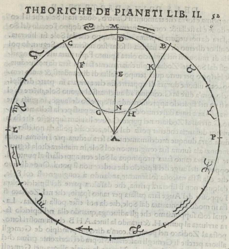 An illustration from La prima parte dele theoriche o' vero speculationi dei pianeti, di m. Alessandro Piccolomini, 1558, leaf 122