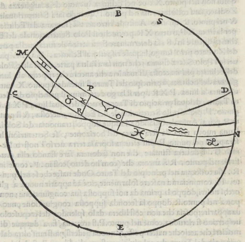 An illustration from La prima parte dele theoriche o' vero speculationi dei pianeti, di m. Alessandro Piccolomini, 1558, leaf 134