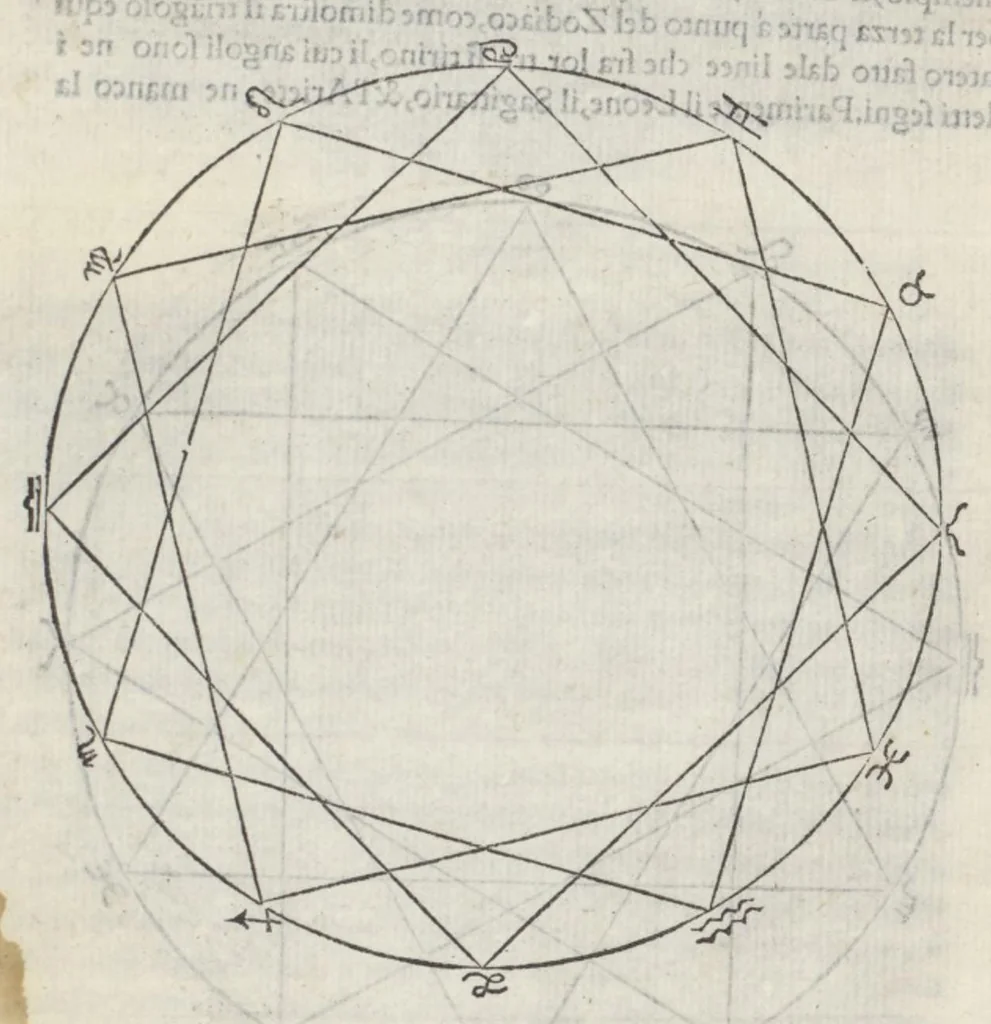 An illustration from La prima parte dele theoriche o' vero speculationi dei pianeti, di m. Alessandro Piccolomini, 1558, leaf 139